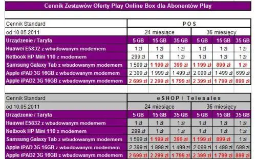 Ceny iPada 2 w Play Online Box