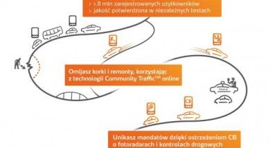 infografika NaviExpert iOS