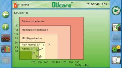 Recenzja THOMSON TKP7710 OUcare w AppleMobile.pl 7