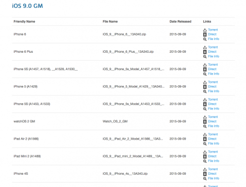Pobierz oprogramowanie odpowiednie dla sprzętu