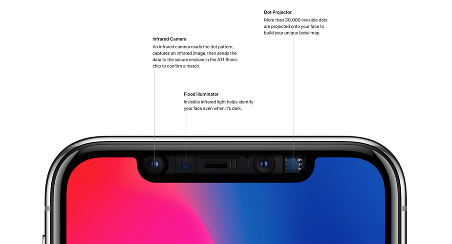 Wzrost podaży modułów Face ID dopiero w 2019 roku