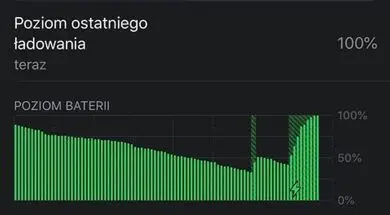 Nowa funkcja optymalizacji ładowania w systemie iOS 13