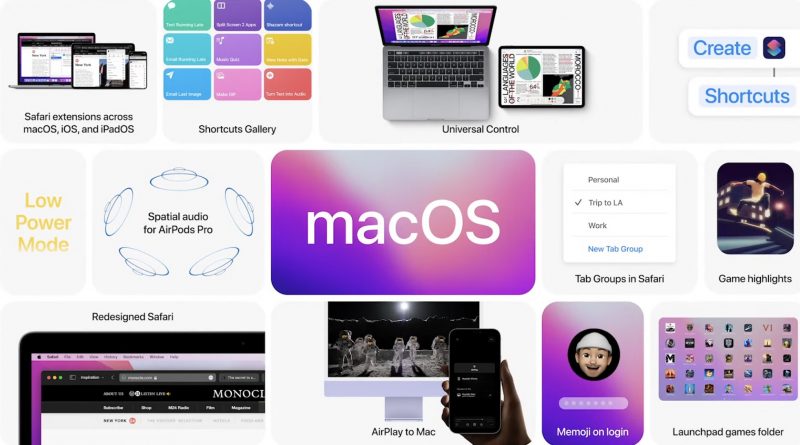 macOS Monterey wprowadza aplikację „Skróty” na komputery Mac