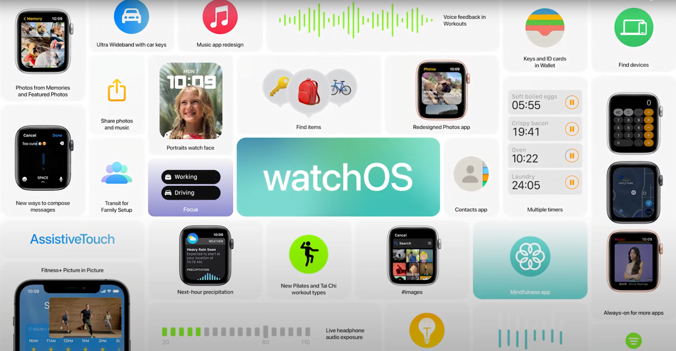Co nowego w systemie watchOS 8?