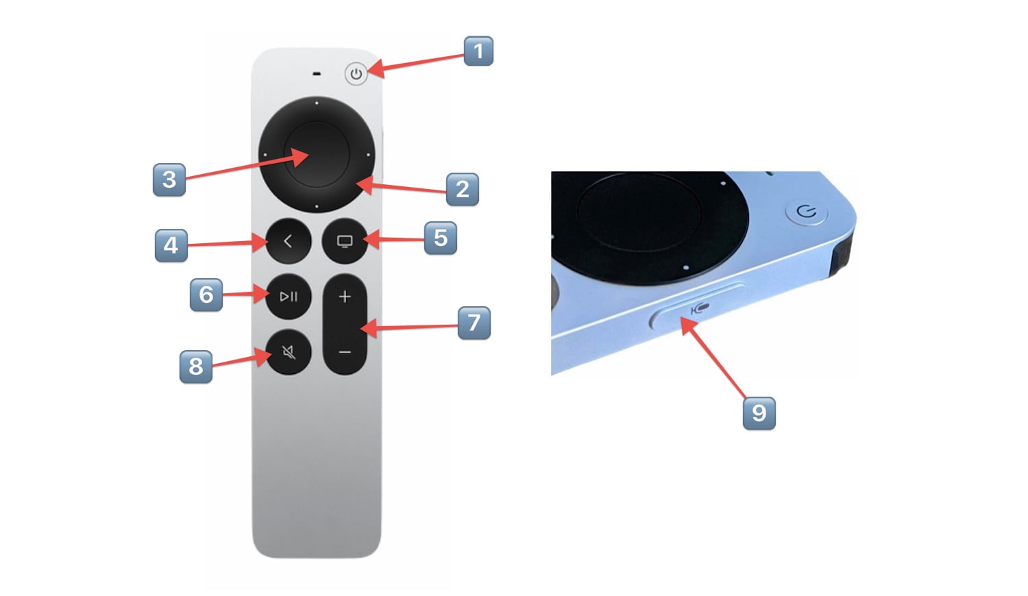 Jak korzystać z przeprojektowanego pilota Apple TV 4K