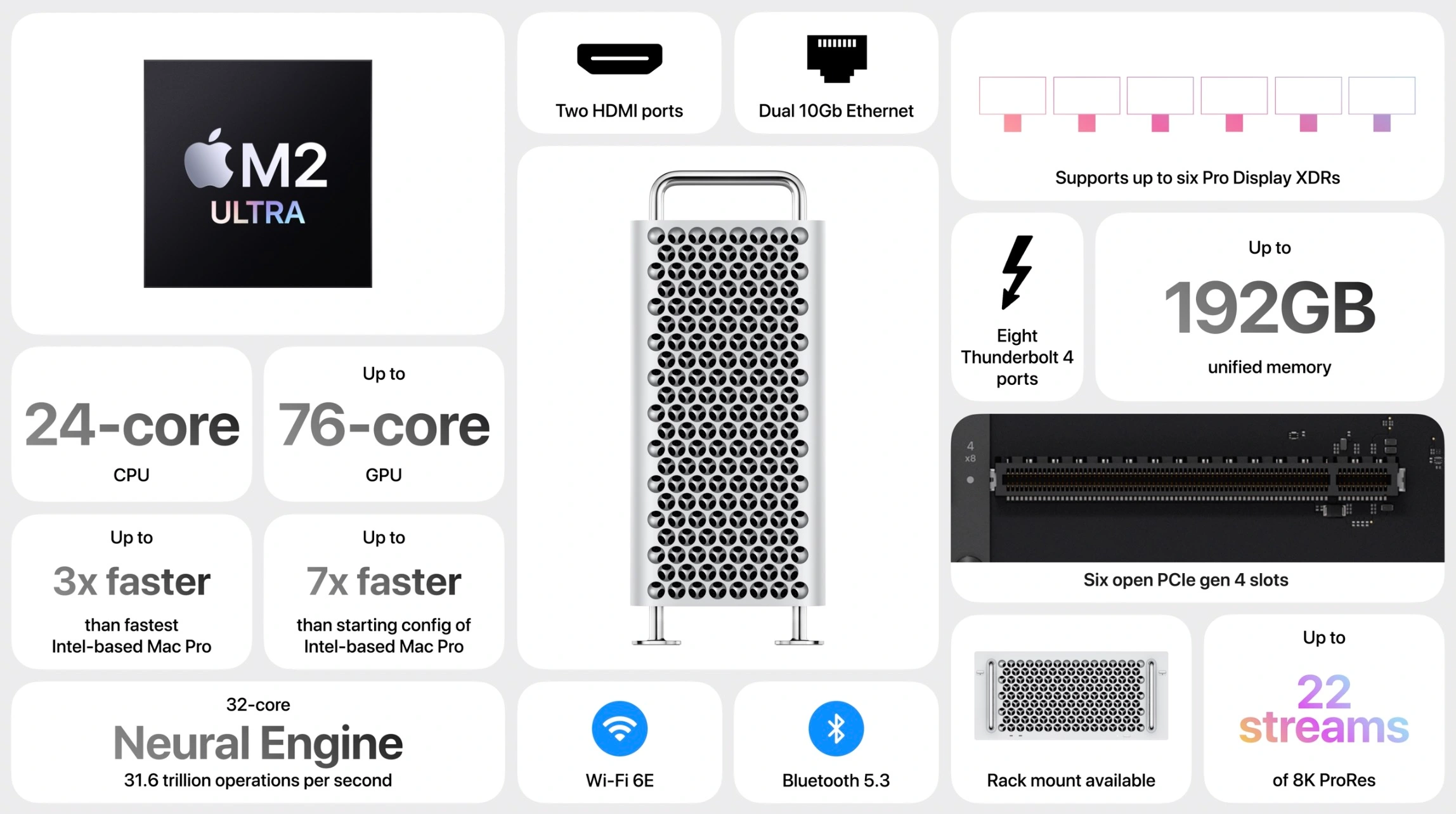 Nowy Mac Pro z M2 Ultra to prawdziwa bestia!