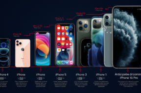 iPhone 16 Pro, 10 lat iPhone