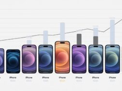 który iphone ma najlepszą baterię, porównanie pojemności baterii wszystkich modeli iphone