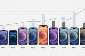 który iphone ma najlepszą baterię, porównanie pojemności baterii wszystkich modeli iphone