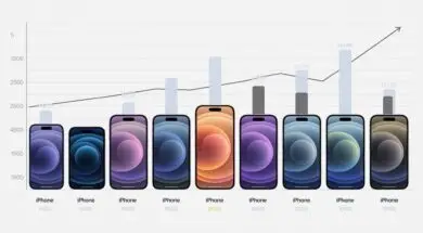 który iphone ma najlepszą baterię, porównanie pojemności baterii wszystkich modeli iphone