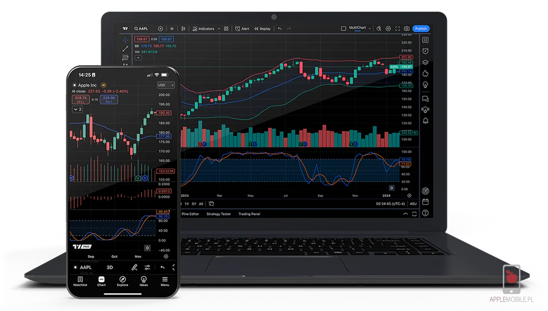 podgląd wykresów kursu złota na Macbook i iPhone
